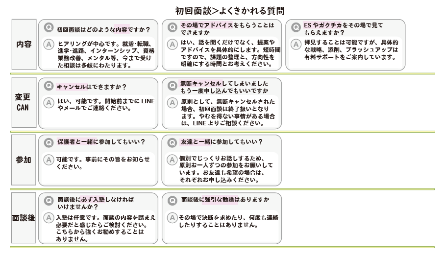 よくある相談事例